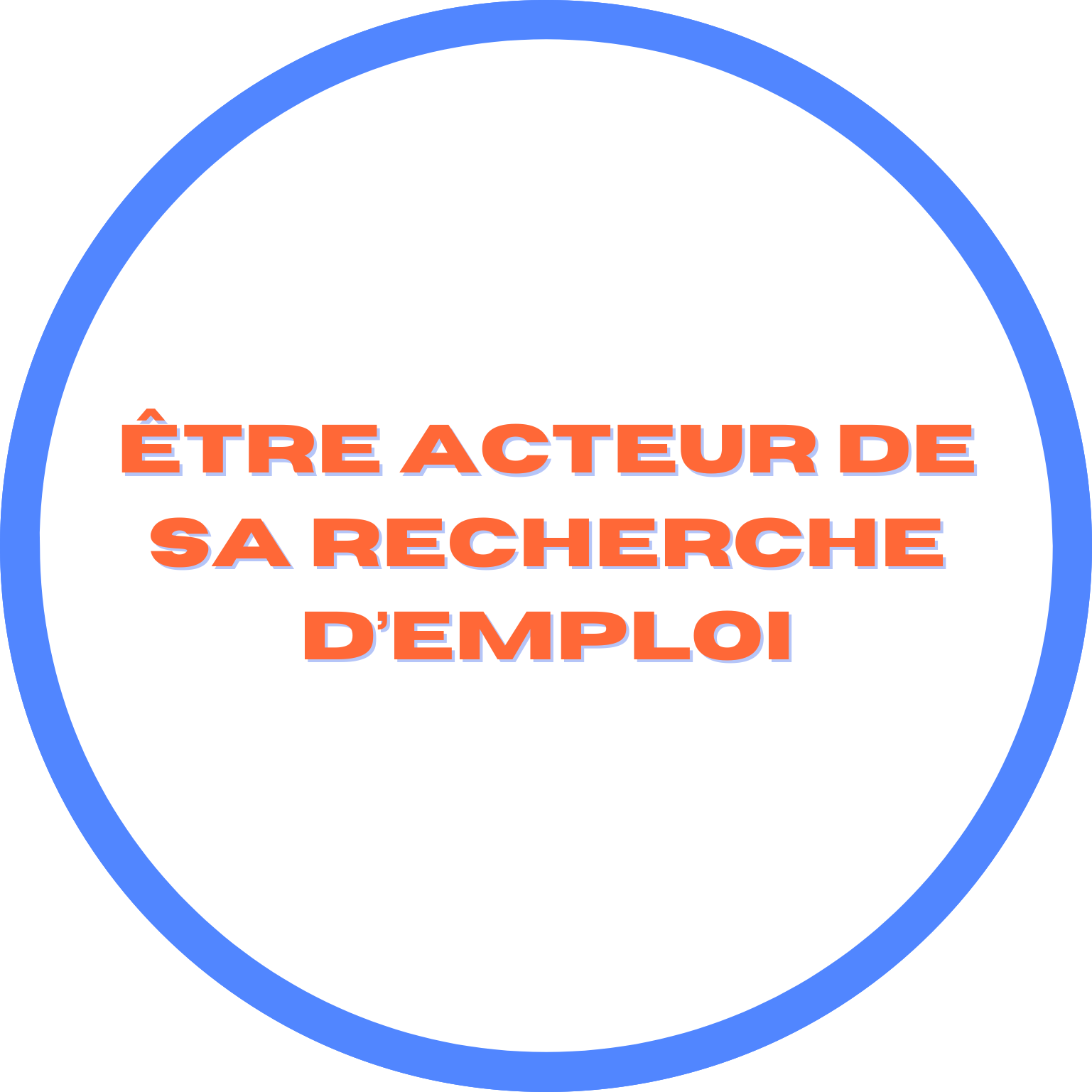 emploi