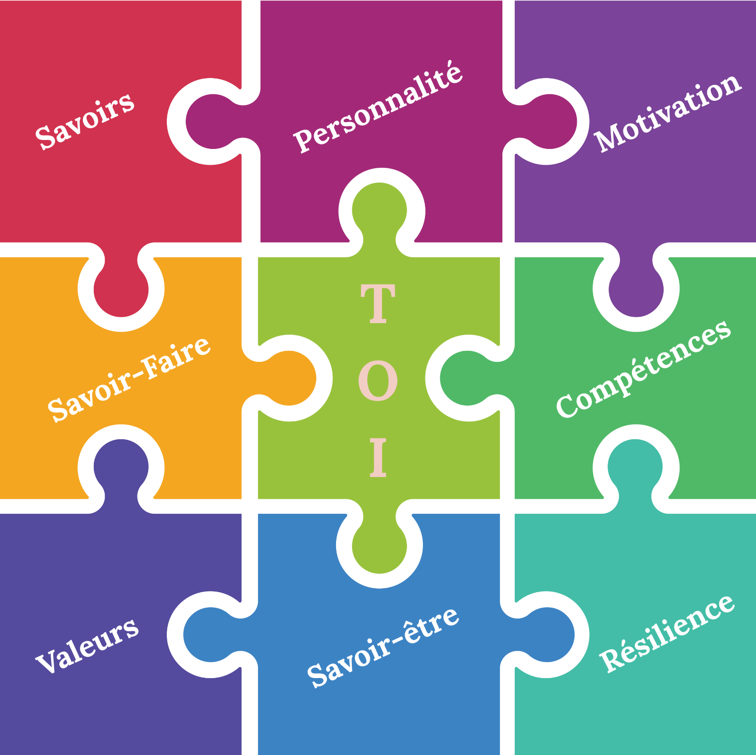 Puzzle projet