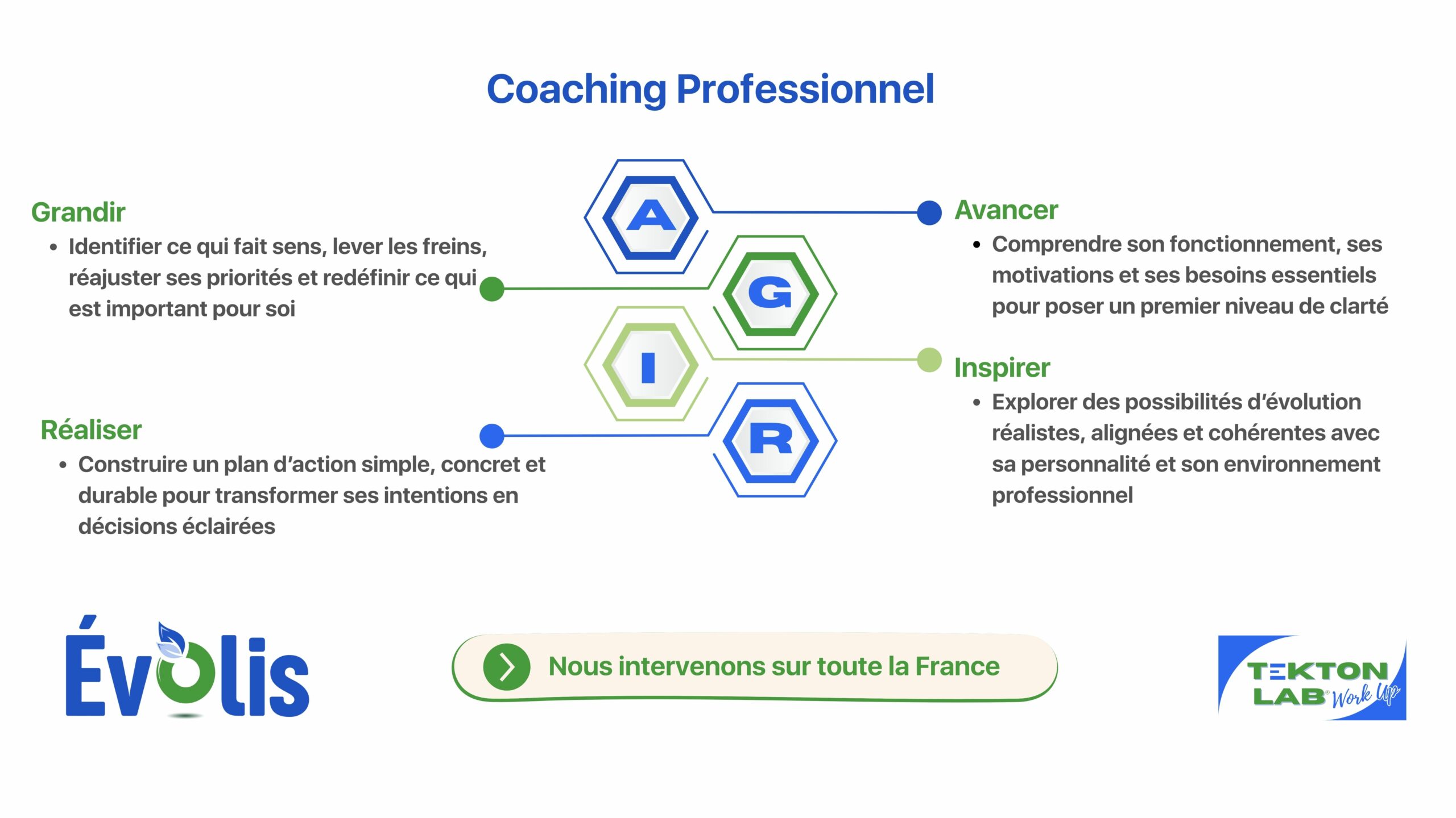 ÉVOLIS — Coaching Professionnel