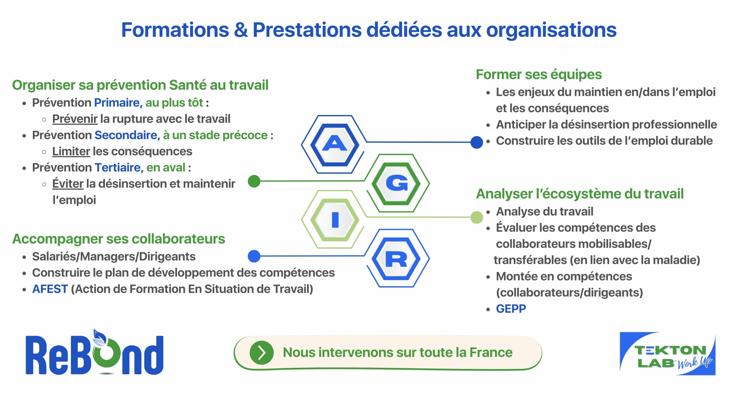 Schéma ReBond – Anticiper, Préparer, AGIR