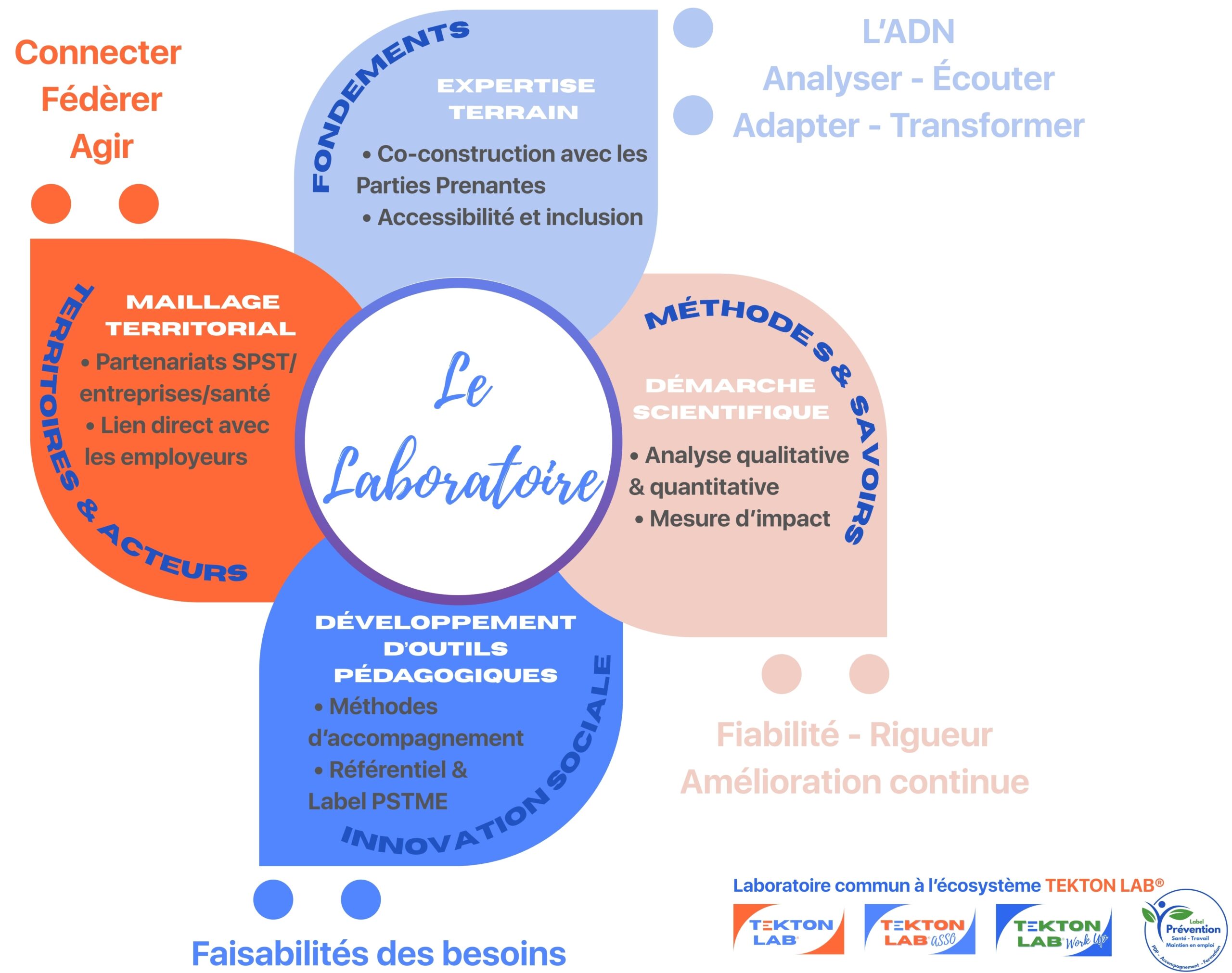Notre Laboratoire du maintien en emploi — visuel