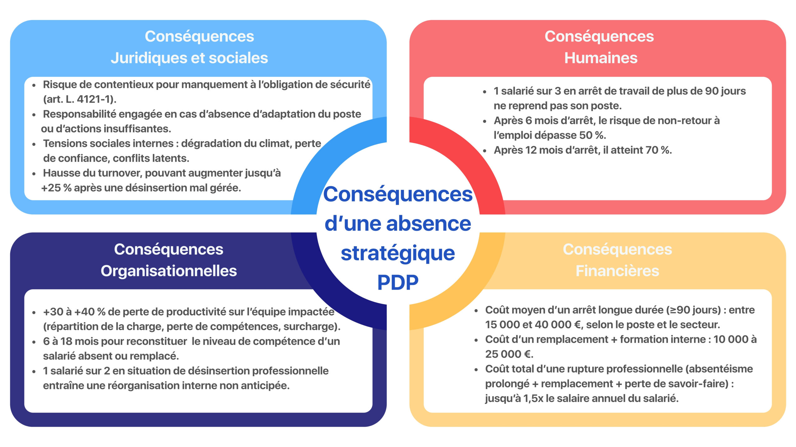 L’impact pour les entreprises — conséquences d’une absence stratégique PDP