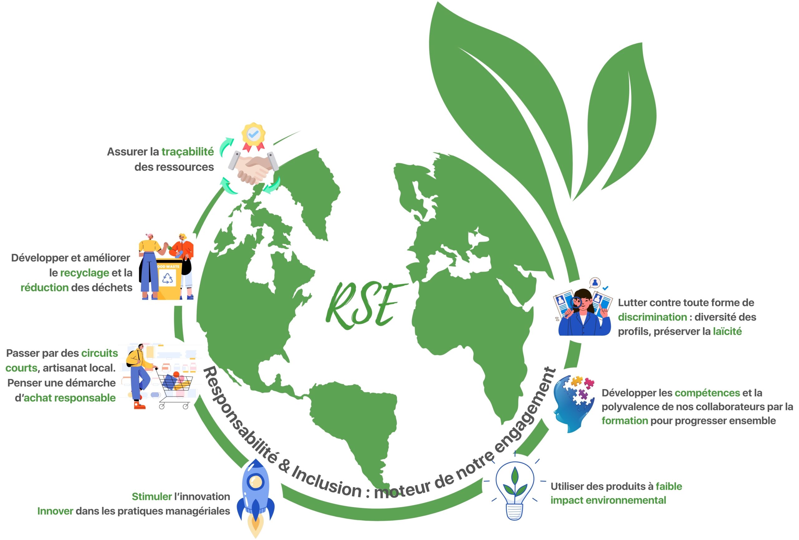 Notre démarche RSE – Tekton Lab